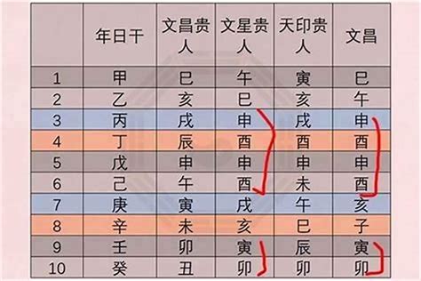 八字文昌星|八字里有文昌代表什么 八字里有文昌星